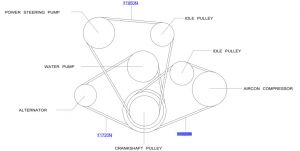 سير الماكينة