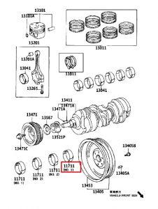 سبائك عامود الكرنك الثابته