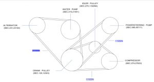 سير المروحة