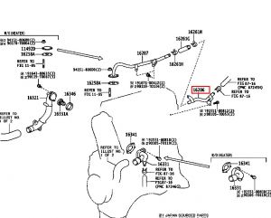 ماصورة ماء رديتر