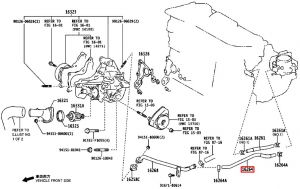 خرطوم ماء الرديتر