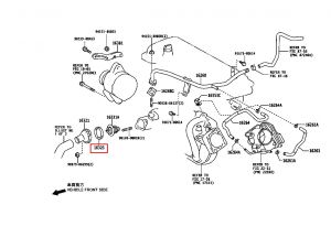 وجه بلف الحرارة