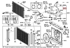 غطاء قربة ماء الرديتر