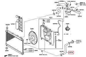خرطوم ماء الرديتر