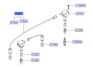 أسلاك بواجي