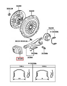 جلدة شوكة الكلتش