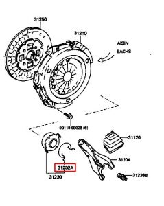 تيلة فحمة كلتش