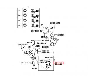 جوزة مقص سفلية
