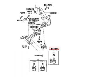 جوزة مقص سفلية