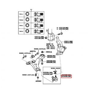 جوزة مقص سفلية