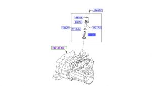 ترس حساس السرعة (جيربوكس يدوي)