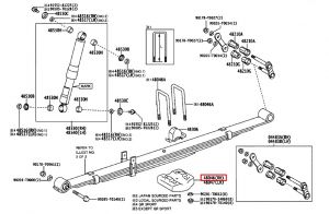 قاعدة رباط السست الخلفية يمين