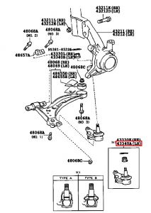 مقص أمامي سفلي يسار