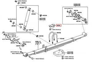 جلدة سست خلفية