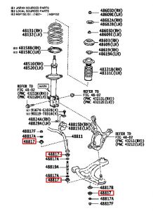 جلدة مسمار التوازن الأمامي