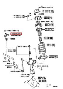 قاعدة مسمار توازن