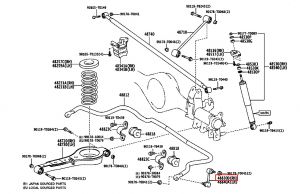 مسمار توازن