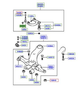 جلدة مقص علوية