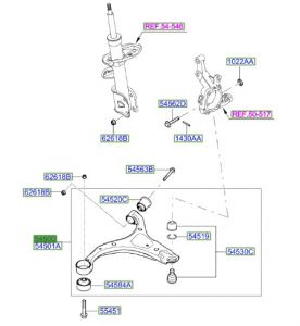 مقص أمامي سفلي يسار