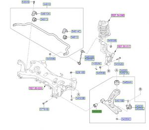 جلدة مقص سفلي