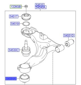 جلدة مقص سفلي