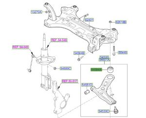جلدة مقص سفلي