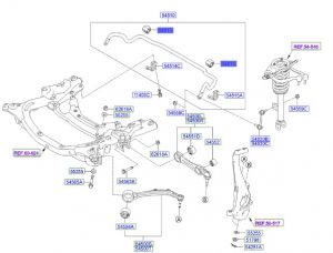 جلدة عامود التوازن