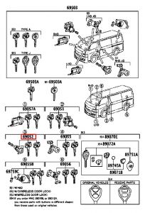 قفل تأمين الباب مع المفاتيح