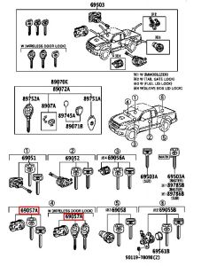 مفتاح و قفل سويتش