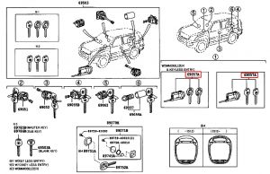 مفتاح و قفل سويتش
