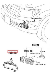 قاعدة كشاف يمين