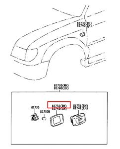 وجه شمعة إشارة يمين