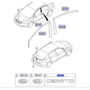 شعار سيراتو