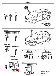 بطارية الريموت