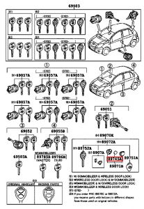 بطارية الريموت