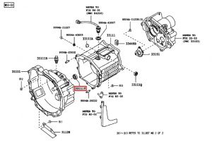 صوفة زيت الجيربوكس