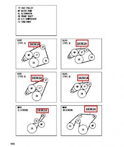 سير الدينمو و المروحة
