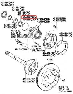 جلدة فلنجة خلفية