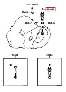 صوفة حساس السرعة العلوية