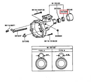 صوفة جرم جيربوكس