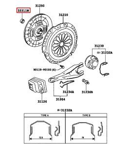 رمان بلي عامود التروس