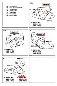 سير الدينمو و المروحة