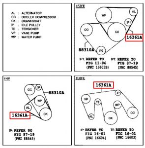 سير الدينمو و المروحة