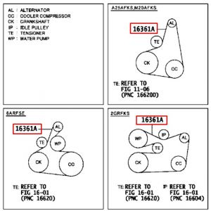 سير الدينمو و المروحة
