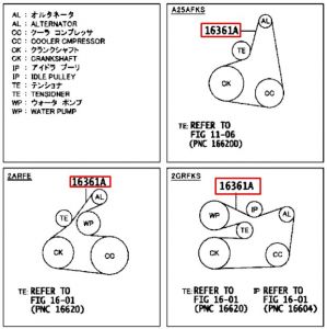 سير الدينمو و المروحة