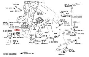 ثيرموستات (بلف حرارة)