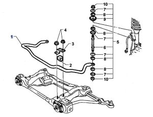 عامود توازن أمامي
