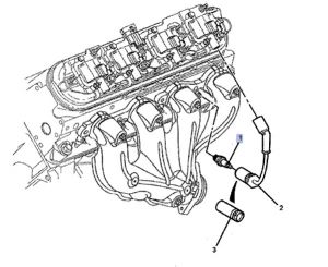بوجي (شمعة إشعال)