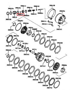 حلقة شكل E لبستم الجيربوكس الداخلي