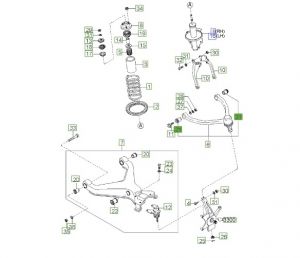 جلدة مقص علوية